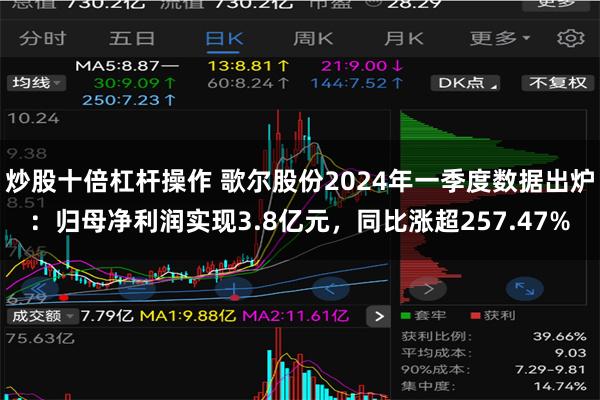 炒股十倍杠杆操作 歌尔股份2024年一季度数据出炉：归母净利润实现3.8亿元，同比涨超257.47%