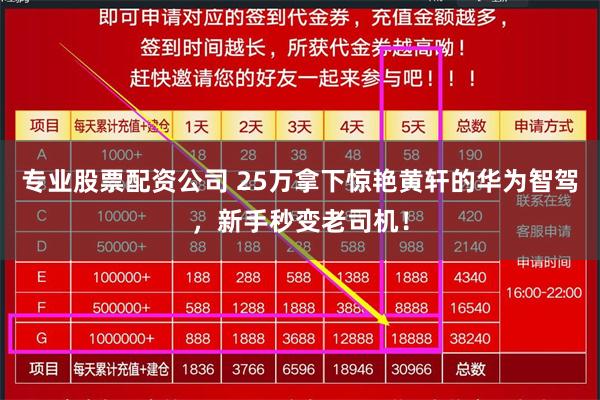 专业股票配资公司 25万拿下惊艳黄轩的华为智驾，新手秒变老司机！