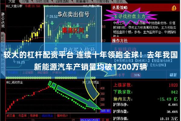 较大的杠杆配资平台 连续十年领跑全球！去年我国新能源汽车产销量均破1200万辆