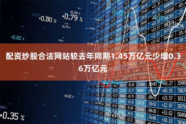 配资炒股合法网站较去年同期1.45万亿元少增0.36万亿元