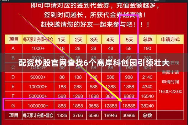 配资炒股官网查找6个离岸科创园引领壮大